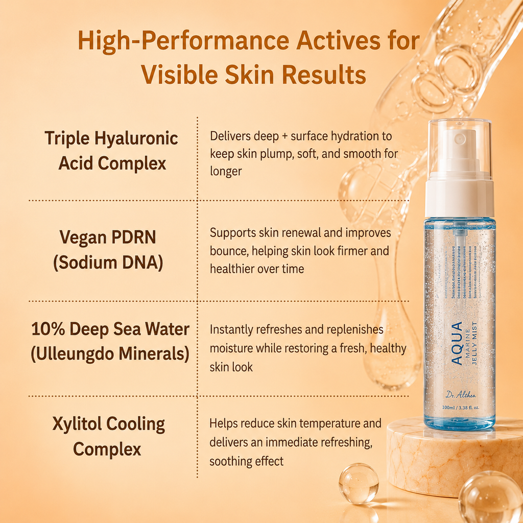 Dr. Althea Aqua Marine Jelly Mist